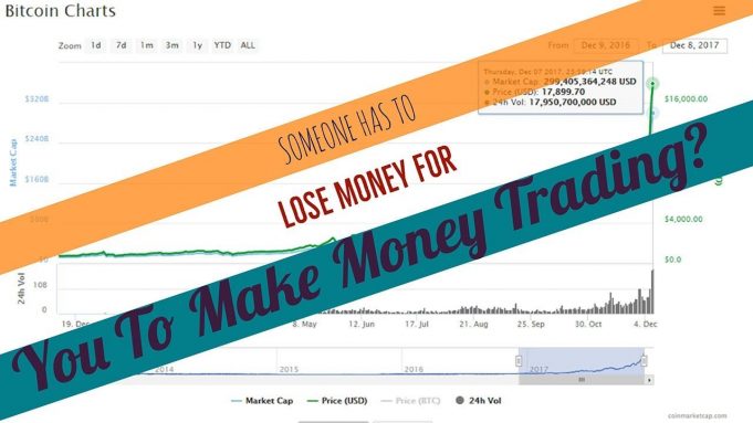 Does Someone Have To Lose For You To Be A Successful Trader? Cryptocurrency, Bitcoin, Stocks, Options, Binaries, Forex, Etc.